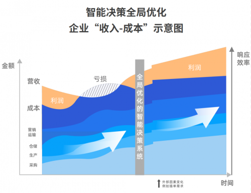工業(yè)企業(yè)“智改數(shù)轉(zhuǎn)”，你準(zhǔn)備好了嗎